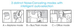 Automatic ambient noise canceling